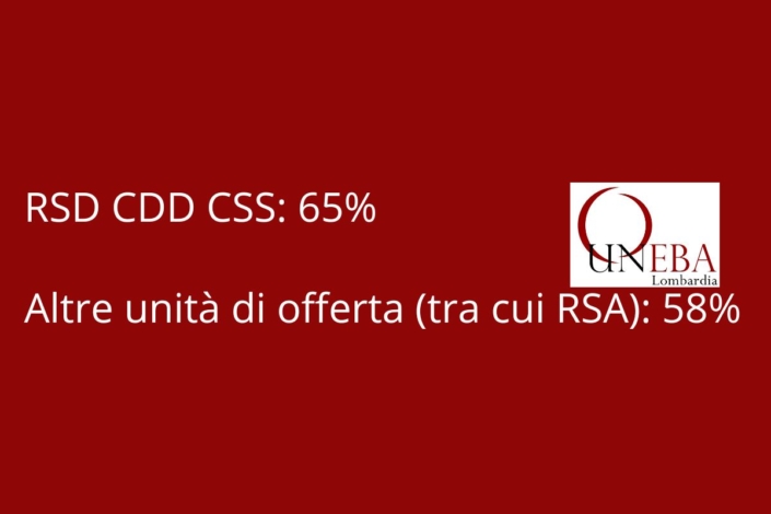 lombardia detrazione rette